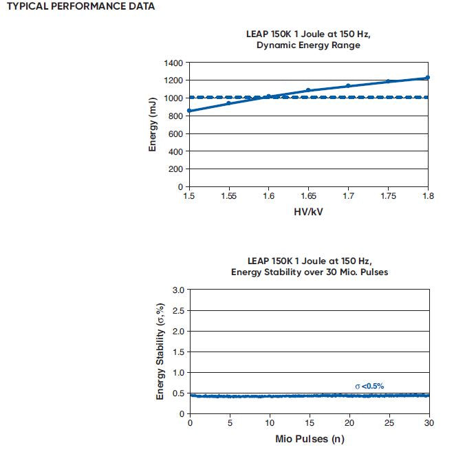 Coherent Leap 80 K Excimer Laser