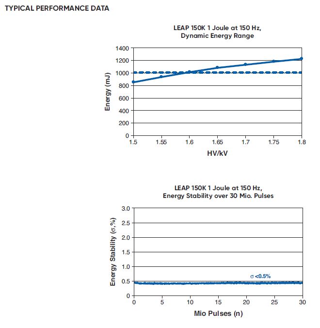 Coherent Leap 80 K Excimer Laser