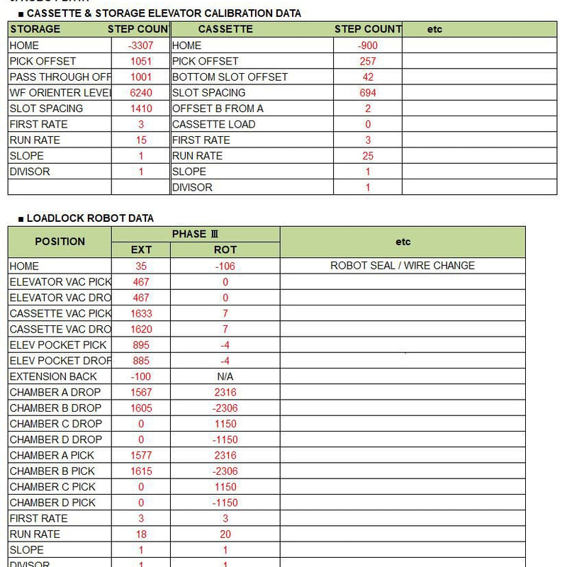 Applied Materials P 5000 Etcher