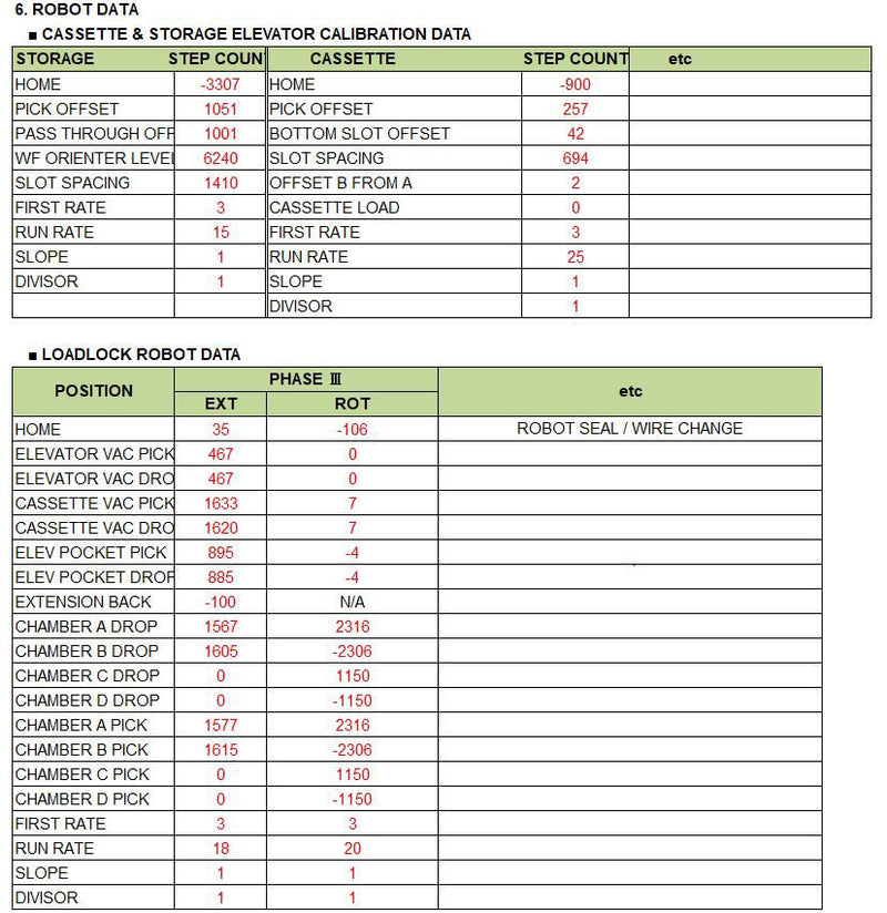 Applied Materials P 5000 Etcher