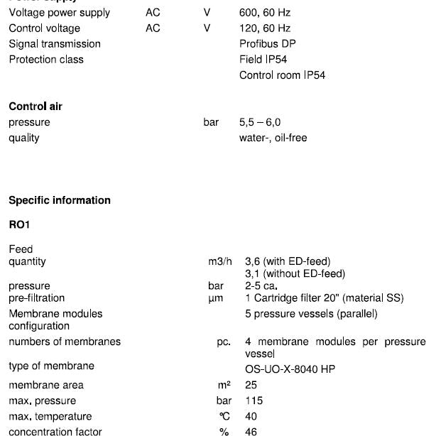 OSMO A 100094 Reverse Osmosis System