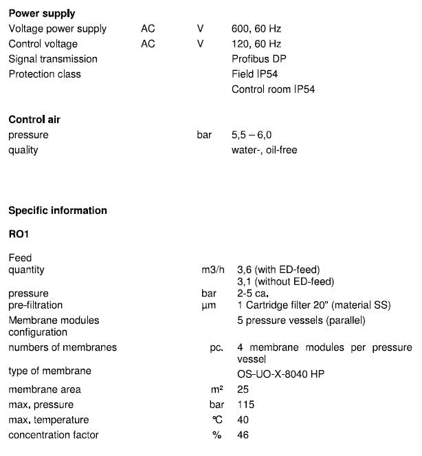 OSMO A 100094 Reverse Osmosis System