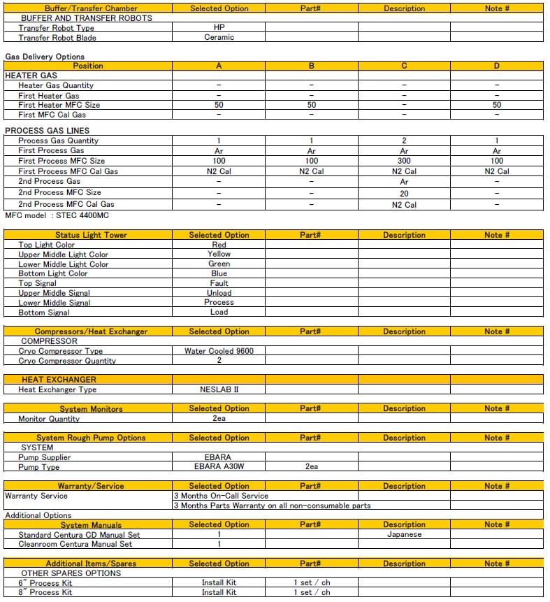 Applied Materials Centura 5200 PVD (Physical Vapor Deposition)