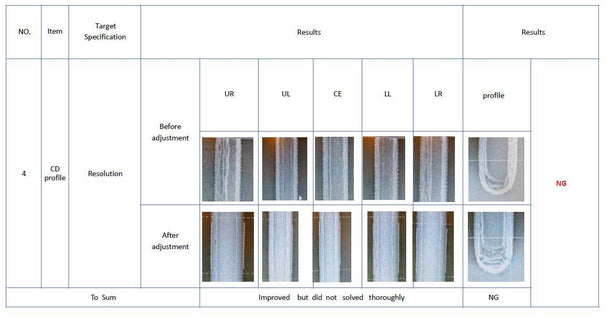 Nikon NSR 2205 i 11 D i-Line Stepper