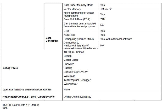 LTX / Credence Kalos HEX 48 Memory Tester