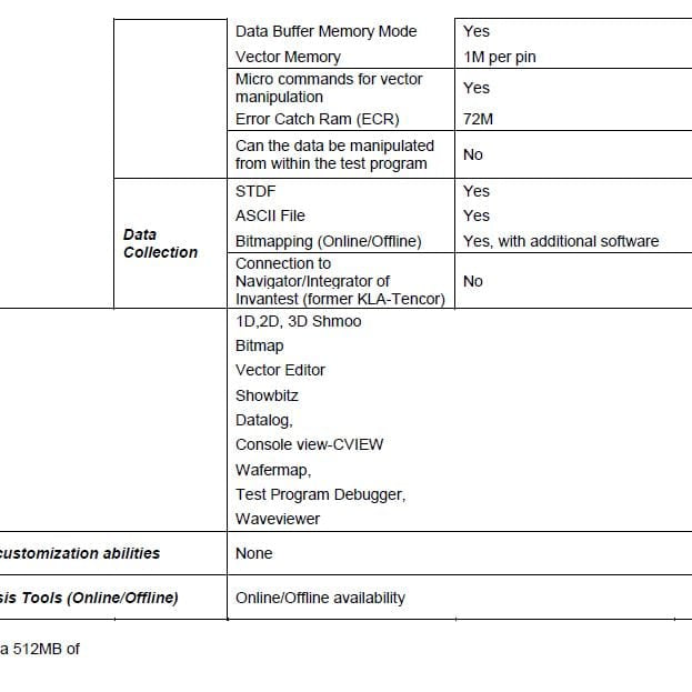 LTX / Credence Kalos HEX 48 Memory Tester