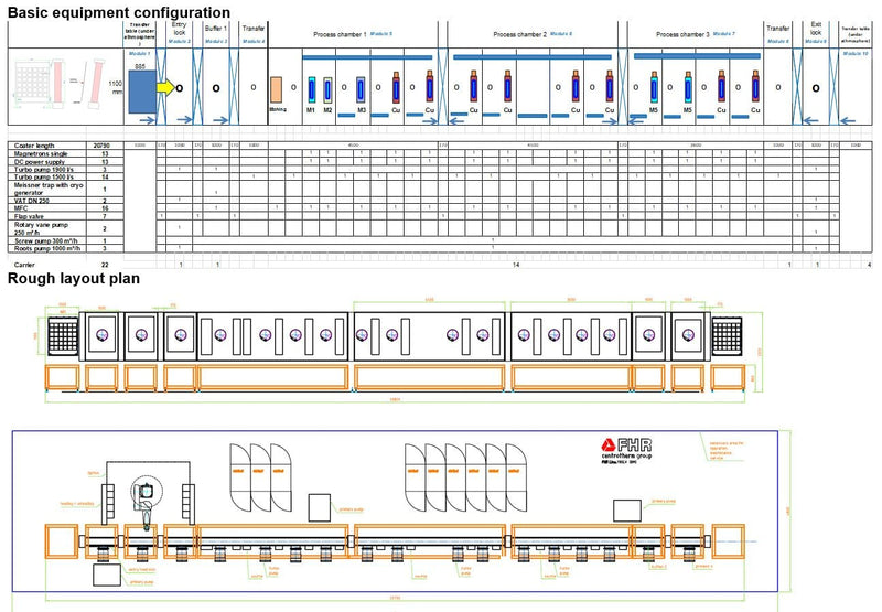 FHR 1100 V BM In Line Sputtering