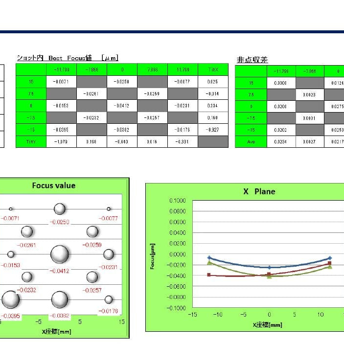 Canon FPA 5000 ES 4 Stepper