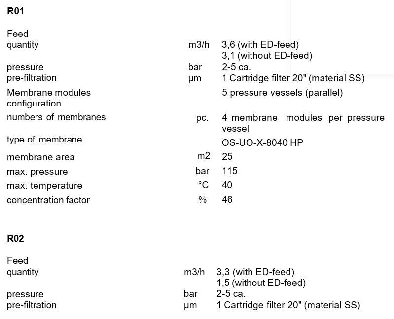 OSMO A 100094 Reverse Osmosis System