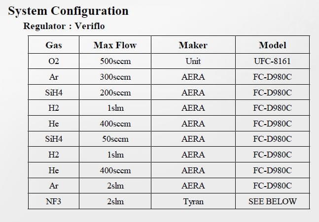 Applied Materials Centura Phase II HDP-CVD (High-Density Plasma - Chemical Vapor Deposition)