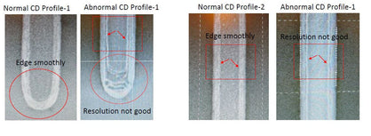 Nikon NSR 2205 i 11 D i-Line Stepper