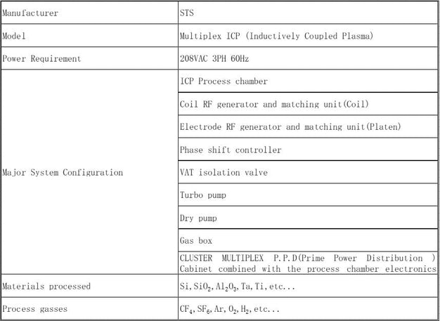 STS Multiplex ICP (Inductively Coupled Plasma)
