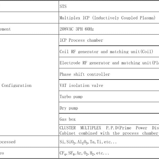 STS Multiplex ICP (Inductively Coupled Plasma)