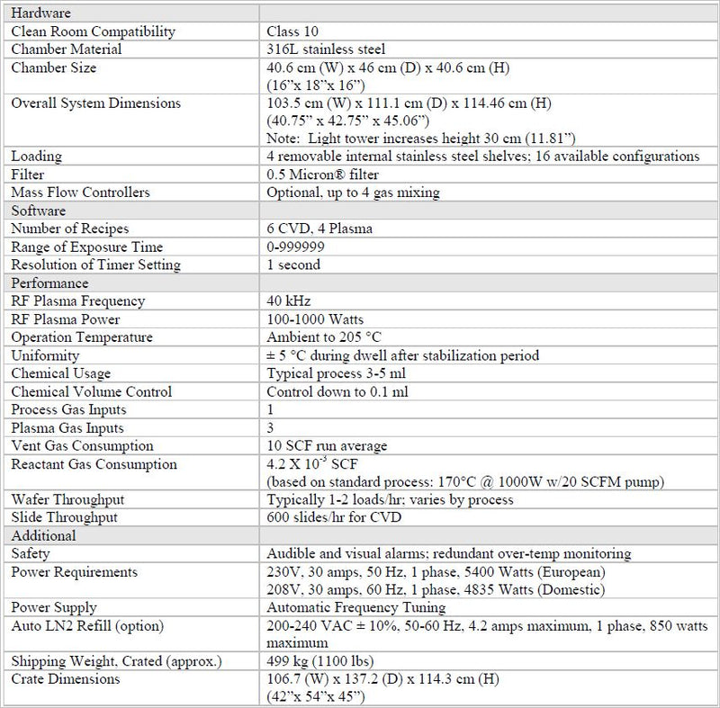 Yes 1224 P CVD (Chemical Vapor Deposition)