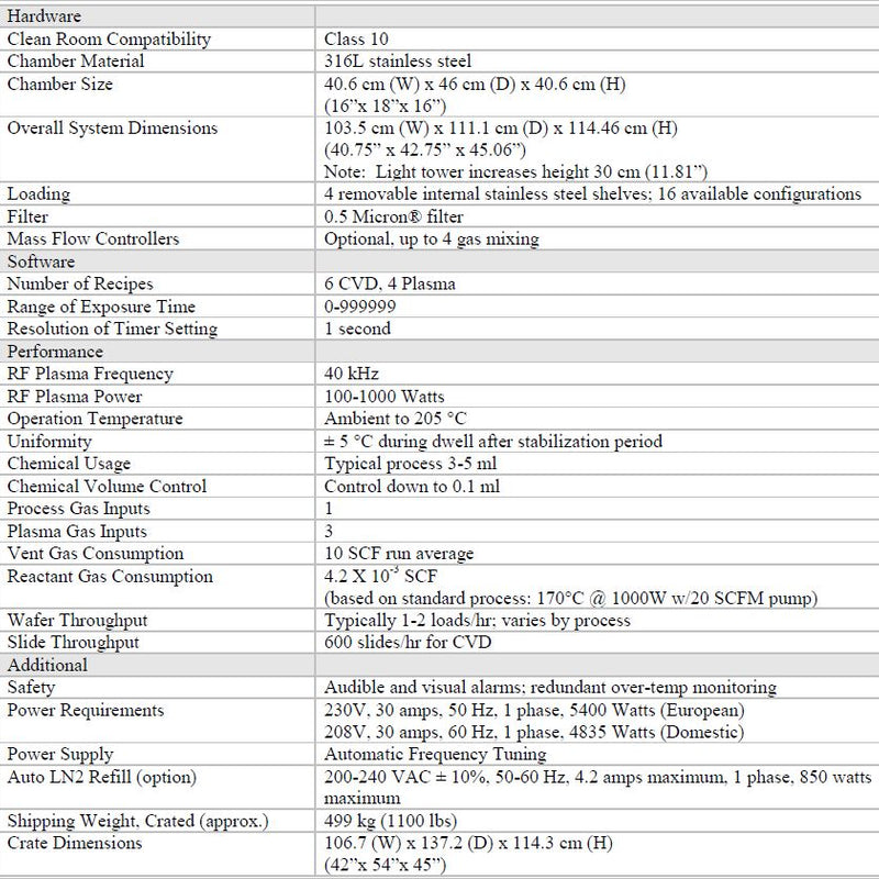 Yes 1224 P CVD (Chemical Vapor Deposition)