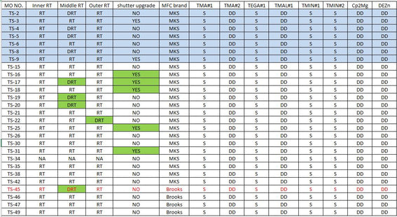 Aixtron G 4 HT MOCVD (Metal Organic Chemical Vapor Deposition)