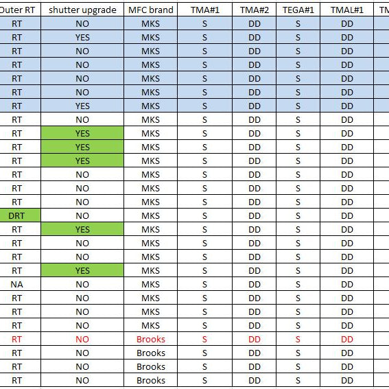 Aixtron G 4 HT MOCVD (Metal Organic Chemical Vapor Deposition)
