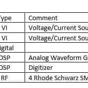 LTX / Credence Fusion MX Tester