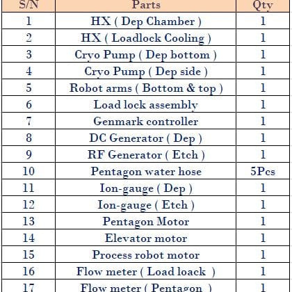 NEXX Nimbus Advanced Sputter Deposition System