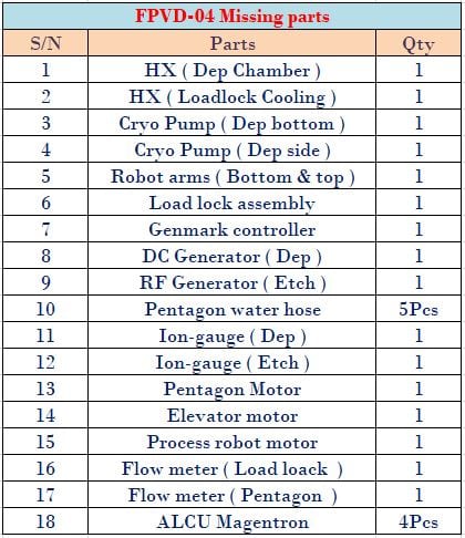 NEXX Nimbus Advanced Sputter Deposition System