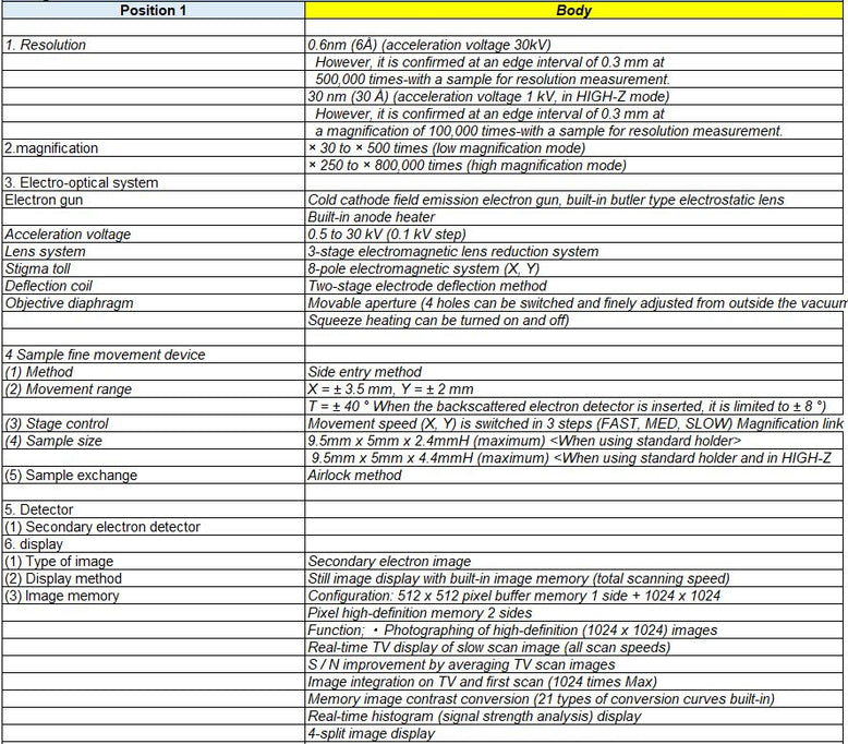 Hitachi S 5000 FE-SEM (Field Emission Scanning Electron Microscope)