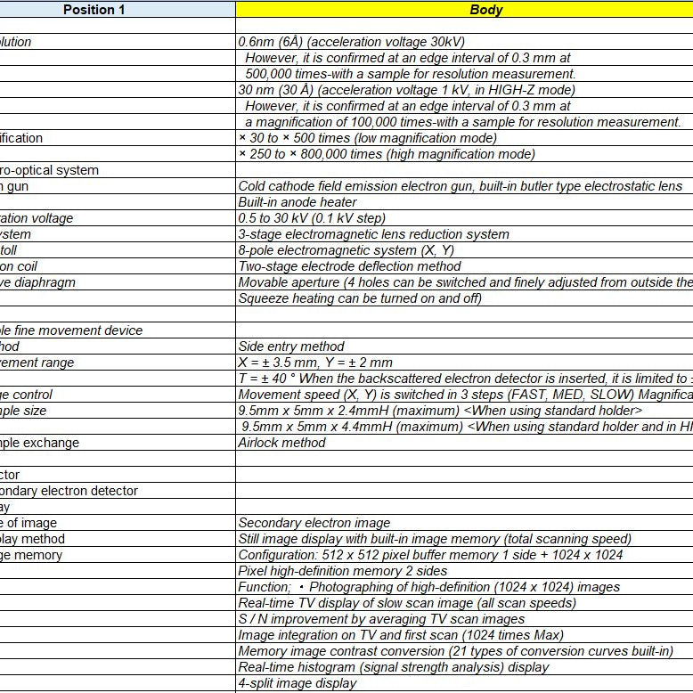 Hitachi S 5000 FE-SEM (Field Emission Scanning Electron Microscope)