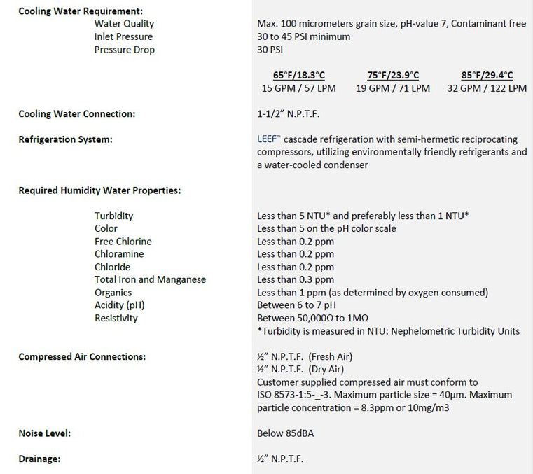 Weiss PV Series Temperature / Humidity Chamber