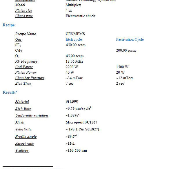 STS Multiplex HRM ICP (Inductively Coupled Plasma)