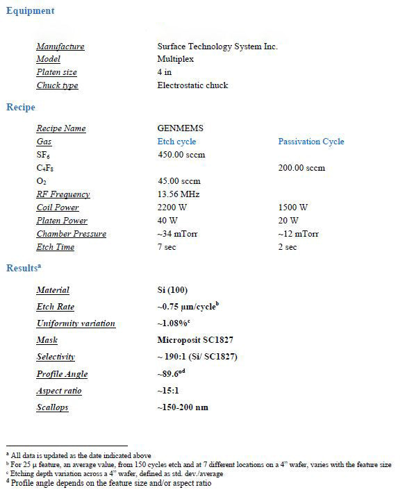 STS Multiplex HRM ICP (Inductively Coupled Plasma)