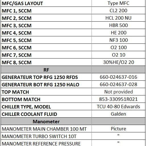 Lam TCP 9400 SE Etcher