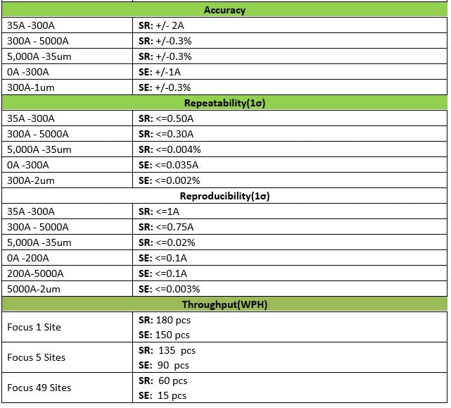 ONTO / Nanometrics Atlas 1000-00493 Metrology System