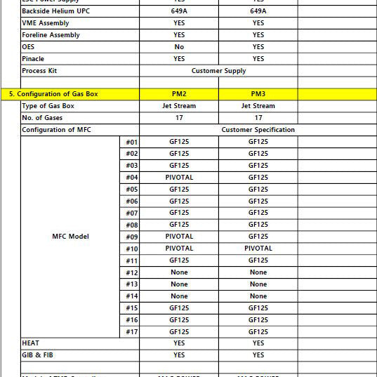 Lam 2300 V 2 Kiyo 45 Etcher