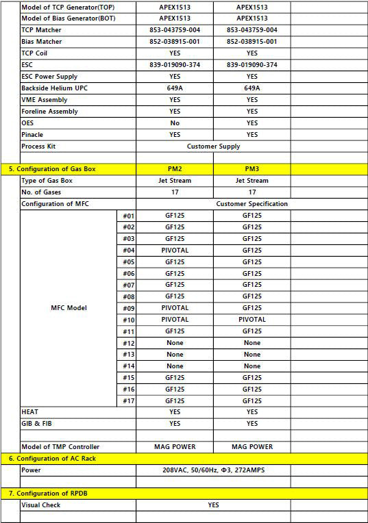 Lam 2300 V 2 Kiyo 45 Etcher