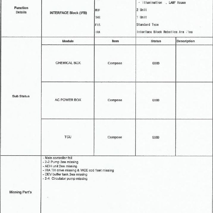Tel Act 8 Coater / Developer Track