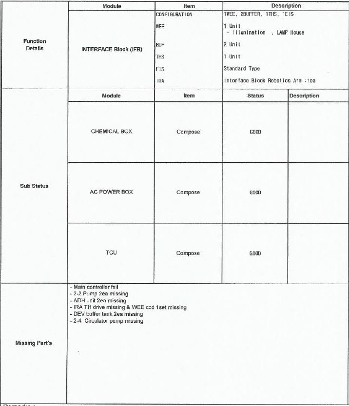 Tel Act 8 Coater / Developer Track