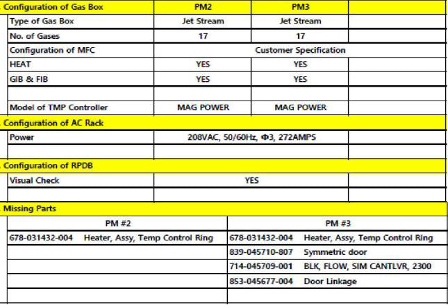 Lam 2300 V 2 Kiyo 45 Etcher