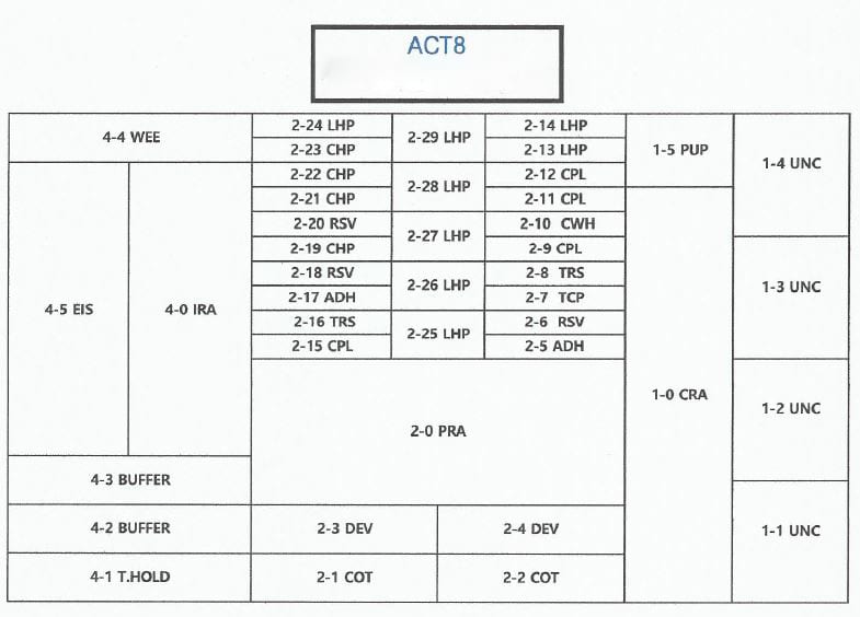 Tel Act 8 Coater / Developer Track