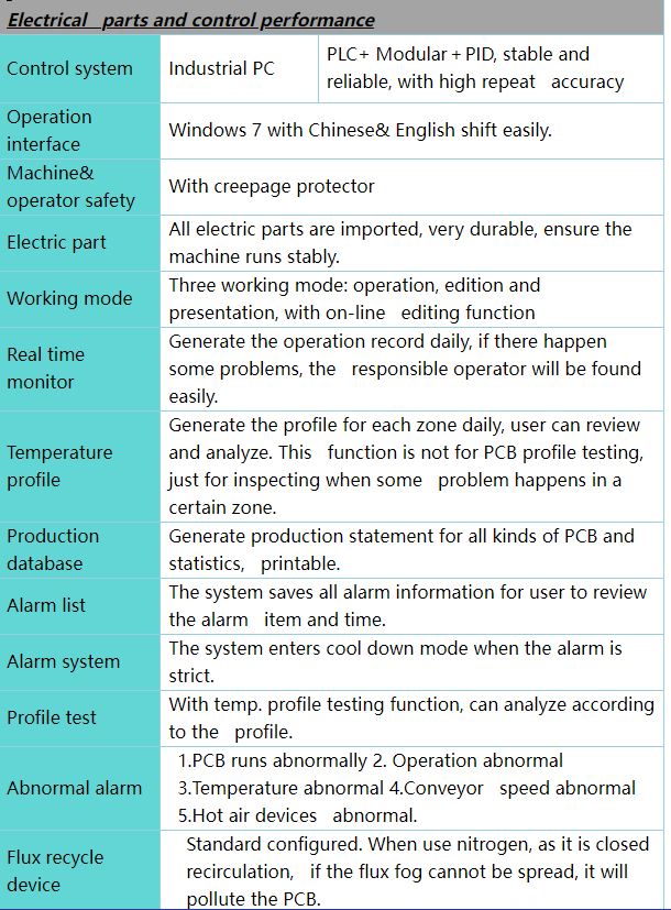 Shenzhen Kait High-Tech KTR 800 Reflow Oven