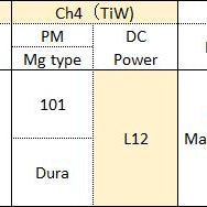 Applied Materials Endura 5500 HP PVD (Physical Vapor Deposition)