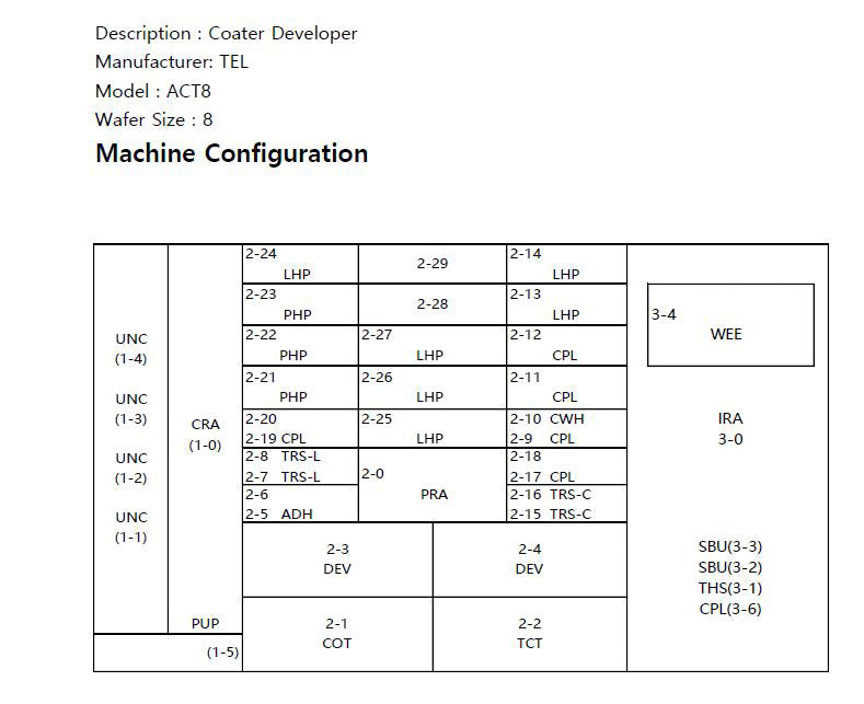Tel Act 8 Coater / Developer