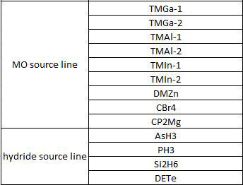 Aixtron AIX 2600 G 3 MOCVD Reactor (Metal Organic Chemical Vapor Deposition)