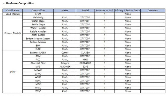 ASML XT 1700 i Immersion Lithography