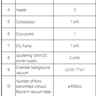 Novellus / Varian 3290 PVD Sputter (Physical Vapor Deposition)