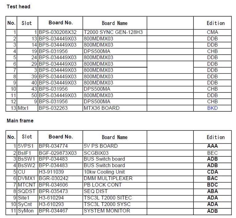 Advantest T 2000 MVT 2 k - 02 Test System