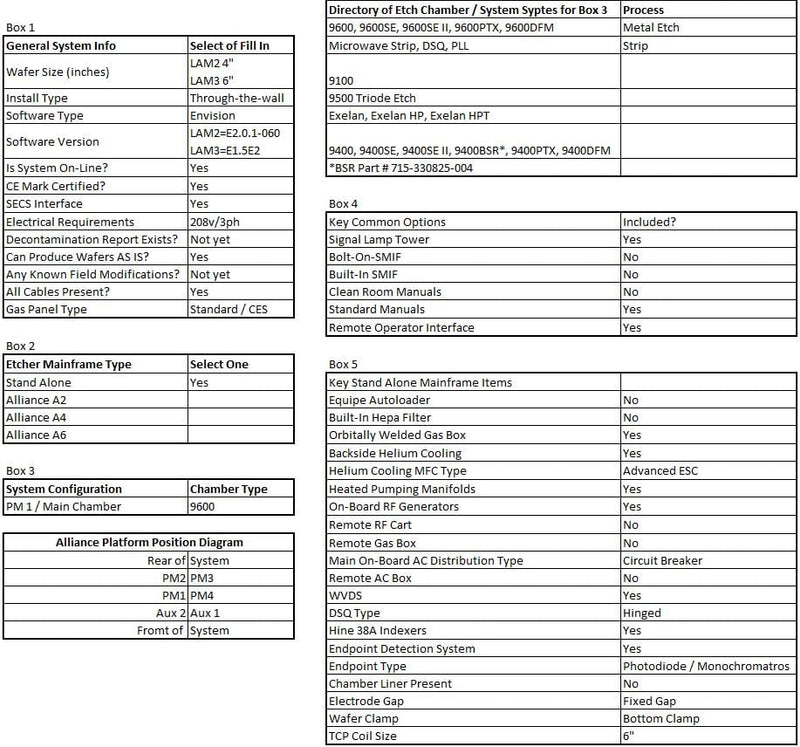Lam TCP 9600 CFE Metal Etcher