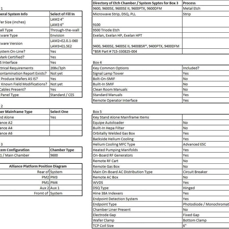 Lam TCP 9600 CFE Metal Etcher