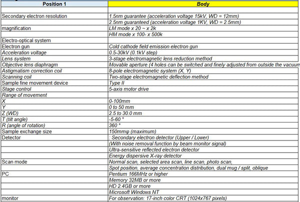 Hitachi S 4700 FE-SEM (Field Emission Scanning Electron Microscope)