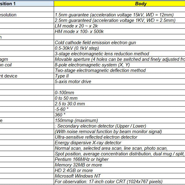 Hitachi S 4700 FE-SEM (Field Emission Scanning Electron Microscope)