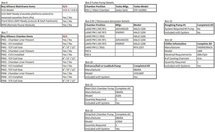 Lam TCP 9600 CFE Metal Etcher