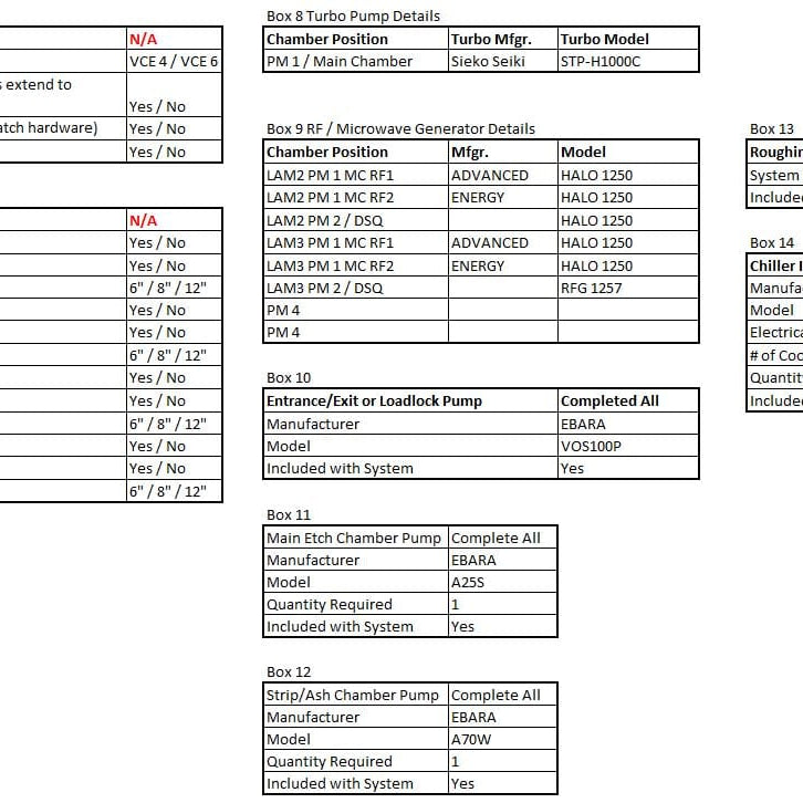 Lam TCP 9600 CFE Metal Etcher